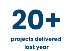 20+ projects delivered last year